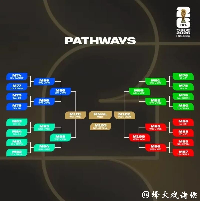 2026世界杯投注指南