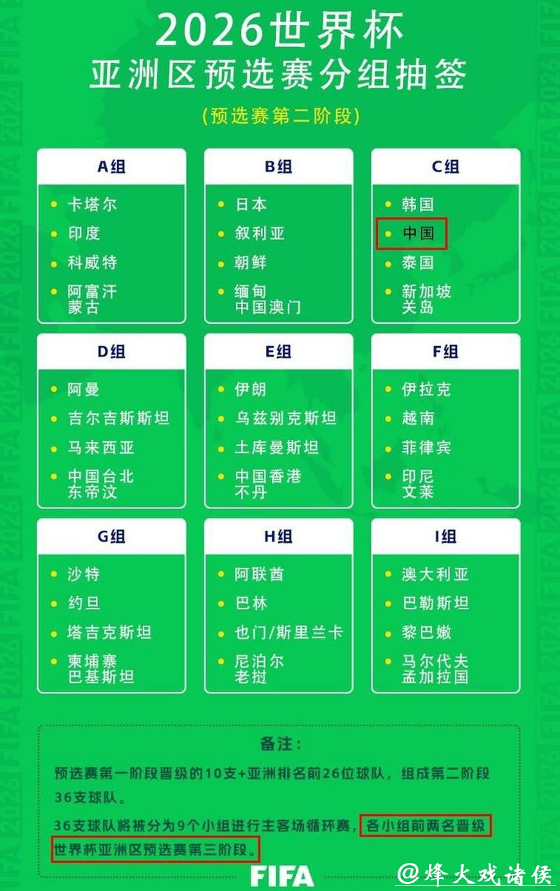 2026年世界杯赛程完整解读