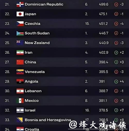 如何在男篮世界杯下注赢取更多收益