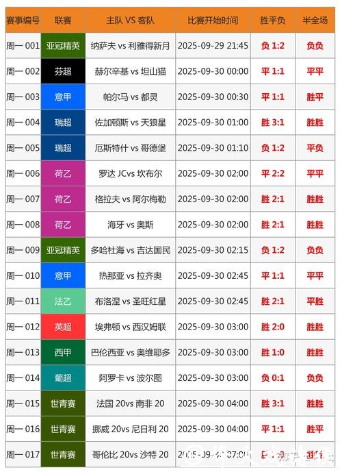 世界杯比赛预测技巧解析 世界杯比赛预测技巧解析